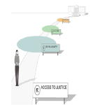 Drawing of person trying to find way to resources